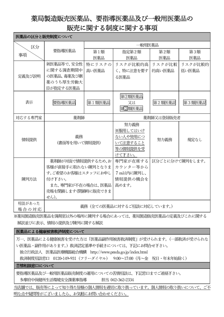 東京都,調布市,つつじヶ丘の漢方薬局